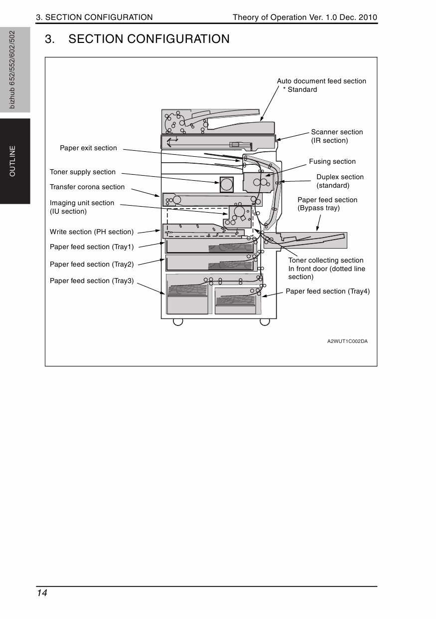 Konica-Minolta bizhub 502 552 602 652 THEORY-OPERATION Service Manual-2